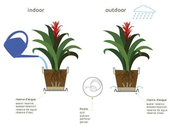 VASO DA ESTERNO IN RESINA TONDO IKON NERO CMØ50XH44